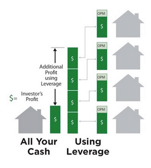 private-money-profits-vs-allyourcash-profits