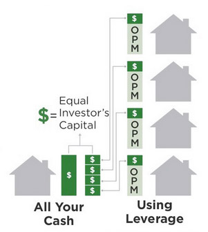 private-money-vs-allyourcash