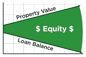 property-value-vs-loan-balance-graph